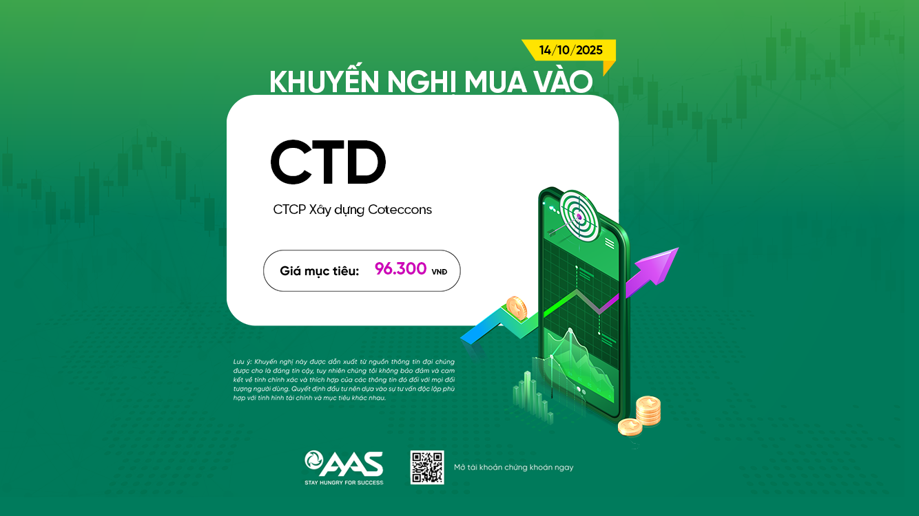 KHUYẾN NGHỊ MUA MỚI CTD – ÔNG VUA NGÀNH XÂY DỰNG