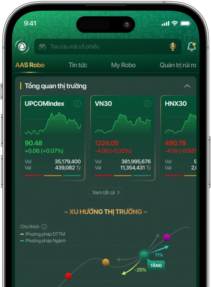 Nhận định xu hướng thị trường