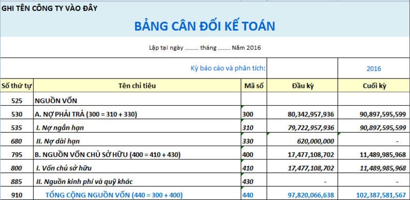 Mẫu bảng cân đối kế toán