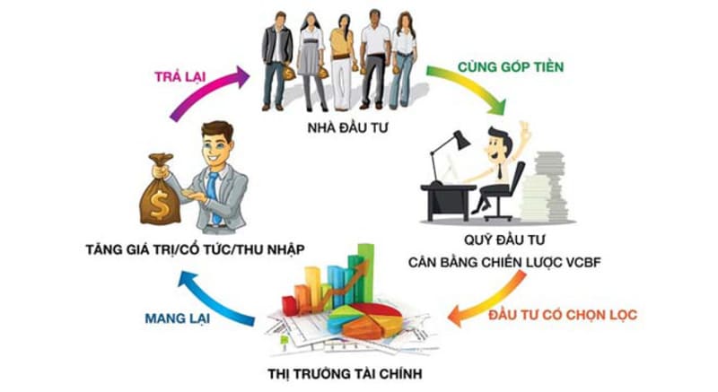 Quy trình đầu tư chứng khoán cho nhà đầu tư mới bắt đầu