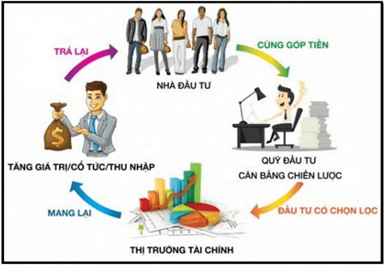 Hiểu về thị trường tài chính là gì?