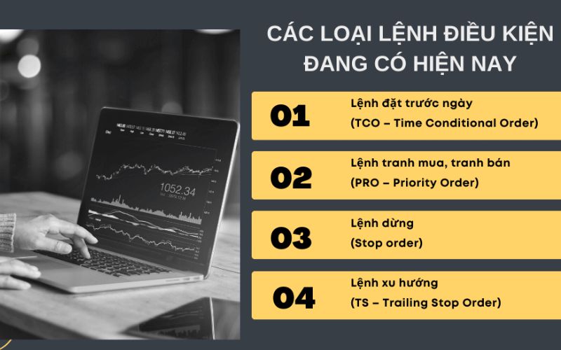 Các loại lệnh điều kiện chứng khoán