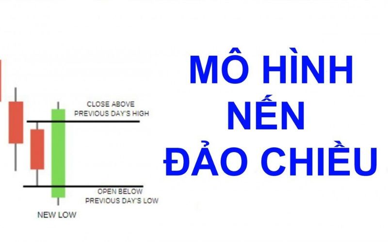 Ý nghĩa mô hình nến đảo chiều