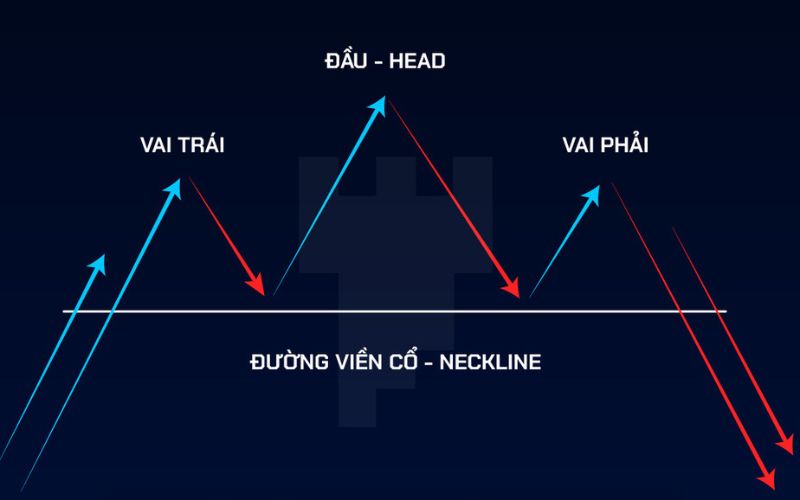 Định nghĩa mô hình vai đầu vai