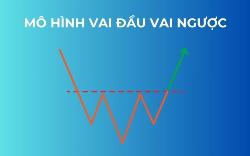 Mô hình Vai Đầu Vai ngược