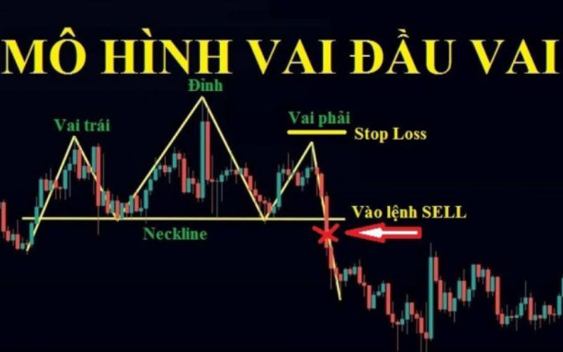 Một số lưu ý khi ứng dụng mô hình Vai Đầu Vai trong đầu tư