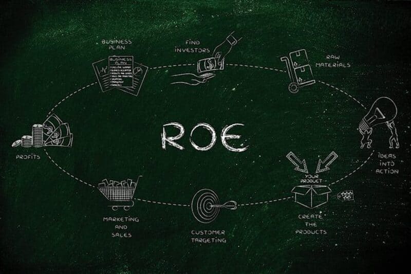 Các yếu tố ảnh hưởng đến chỉ số ROE