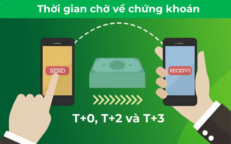 Xử lý các ngày nghỉ và lễ Tết trong chu kỳ T+2