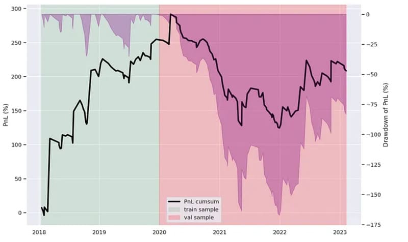 Overfitting - Tối ưu hóa quá mức.