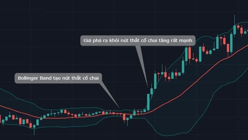 Chiến lược bứt phá khỏi dải (Breakout).
