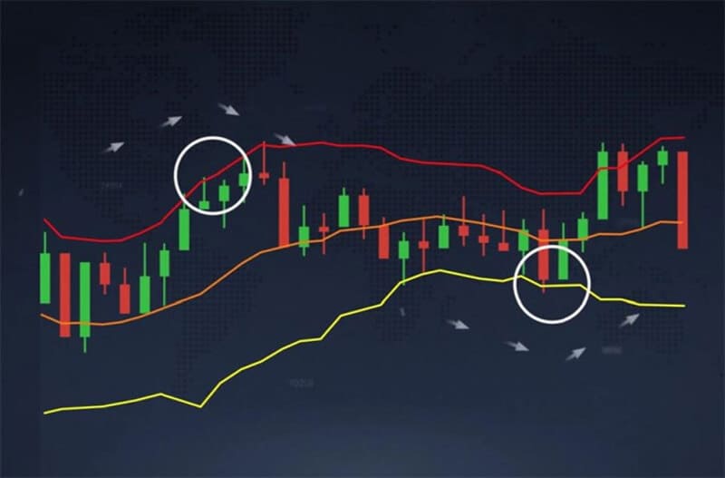 Ứng dụng Bollinger band trong thực tế tại thị trường chứng khoán Việt Nam.