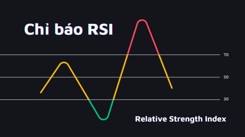 RSI luôn nằm trong khoảng từ 0 đến 100