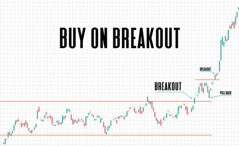 RSI breakout xu hướng