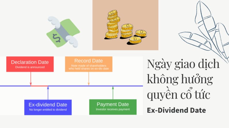 Cổ phiếu điều chỉnh giá vào ngày Ex-Dividend