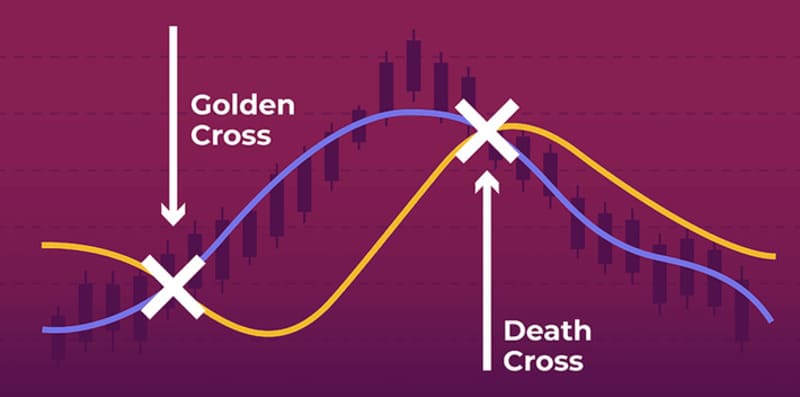 Golden Cross và Death Cross là gì?