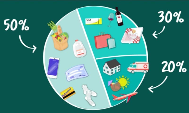 Cách lập kế hoạch tài chính cá nhân từng bước.