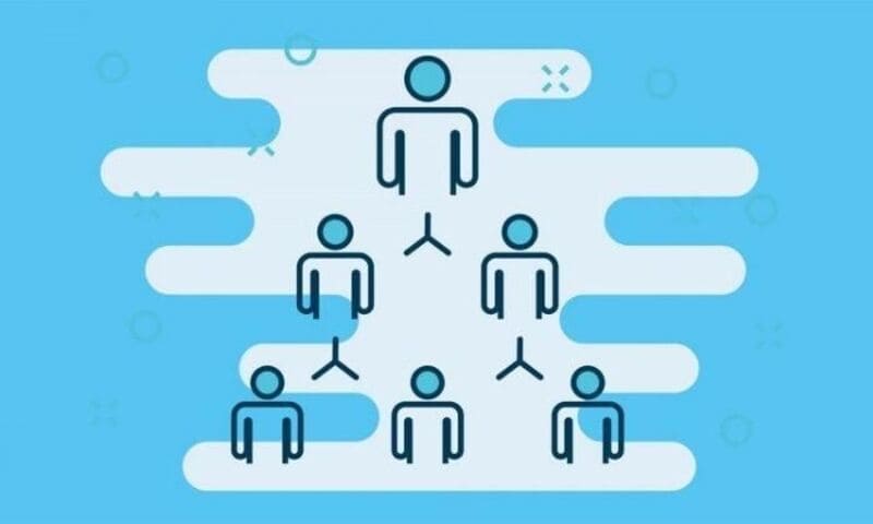 Cơ cấu quản trị của công ty cổ phần