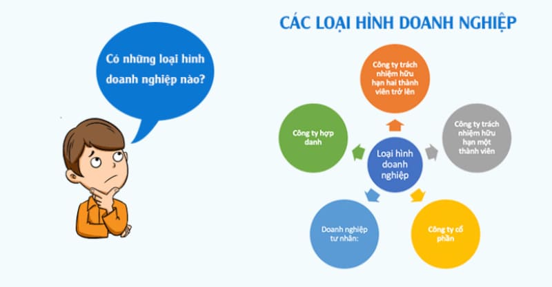 Phân loại theo ngành nghề kinh doanh