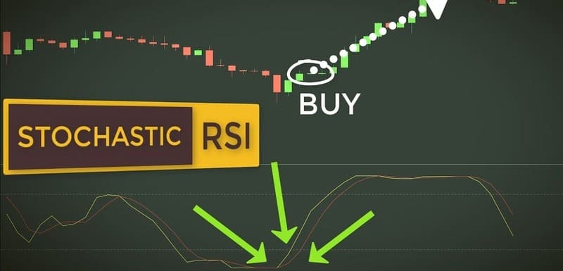 Khái niệm về Stochastic là gì?