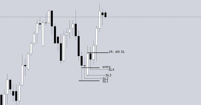 Bỏ qua stop loss sau một chuỗi thắng