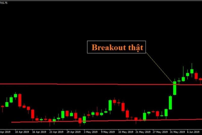 Cách giao dịch khi xuất hiện tín hiệu breakout