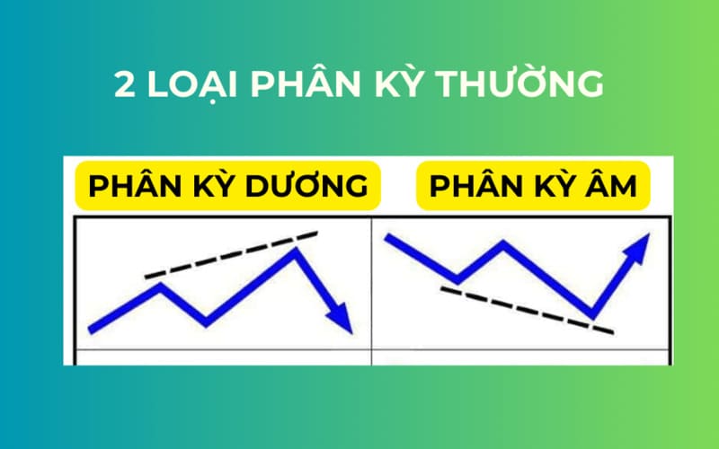 Bullish Divergence (Phân kỳ dương)