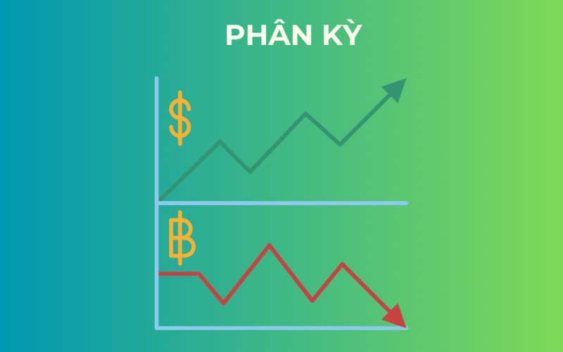 Bearish Divergence (Phân kỳ âm)